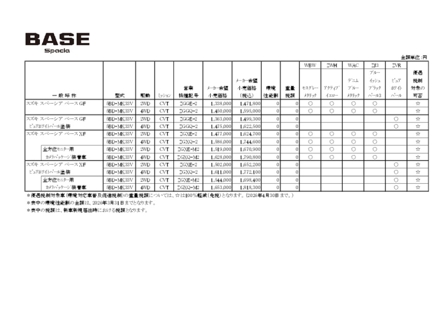 価格表スペーシアベース